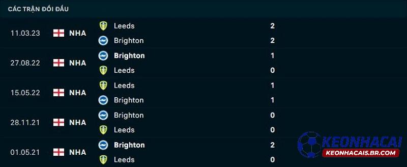 Lịch sử đối đầu của Brighton vs Leeds United Lịch sử đối đầu của Brighton vs Leeds United