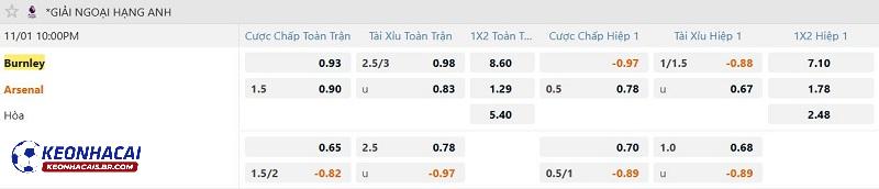 Tỷ lệ soi kèo Burnley vs Arsenal Tỷ lệ soi kèo Burnley vs Arsenal