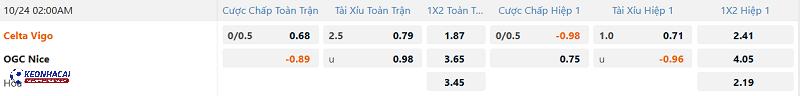 Tỷ lệ soi kèo Celta Vigo vs OGC Nice Tỷ lệ soi kèo Celta Vigo vs OGC Nice