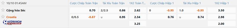 Tỷ lệ soi kèo Cộng hòa Séc vs Croatia Tỷ lệ soi kèo Cộng hòa Séc vs Croatia