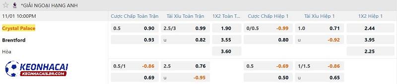 Tỷ lệ soi kèo Crystal Palace vs Brentford Tỷ lệ soi kèo Crystal Palace vs Brentford