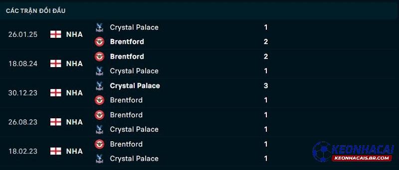 Lịch sử đối đầu Crystal Palace vs Brentford Lịch sử đối đầu Crystal Palace vs Brentford