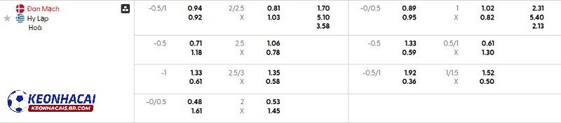 Tỷ lệ soi kèo Đan Mạch vs Hy Lạp Tỷ lệ soi kèo Đan Mạch vs Hy Lạp