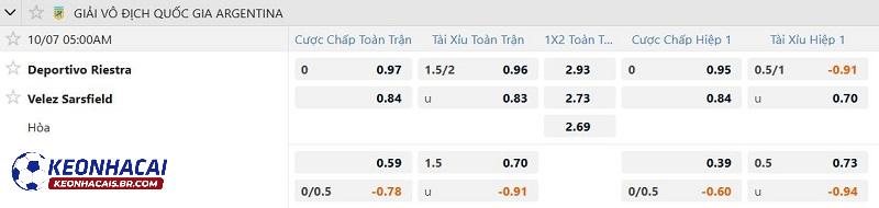 Tỷ lệ soi kèo Deportivo Riestra vs Velez Sarsfield Tỷ lệ soi kèo Deportivo Riestra vs Velez Sarsfield