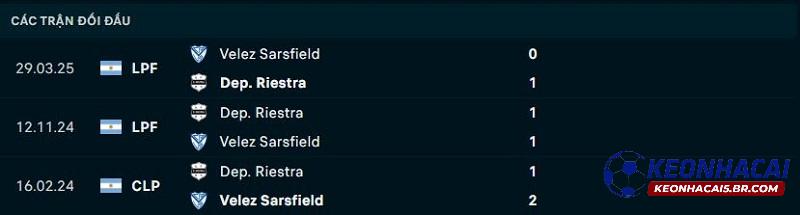 Lịch sử đối đầu Deportivo Riestra vs Velez Sarsfield Lịch sử đối đầu Deportivo Riestra vs Velez Sarsfield