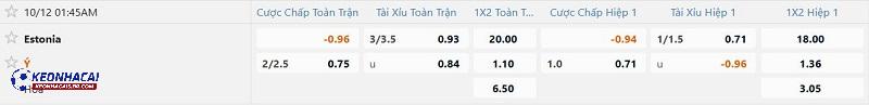 Tỷ lệ soi kèo Estonia vs Ý Tỷ lệ soi kèo Estonia vs Ý