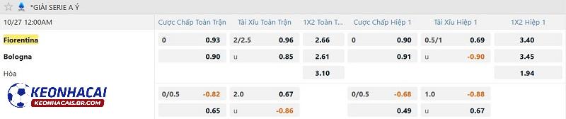 Tỷ lệ soi kèo Fiorentina vs Bologna Tỷ lệ soi kèo Fiorentina vs Bologna