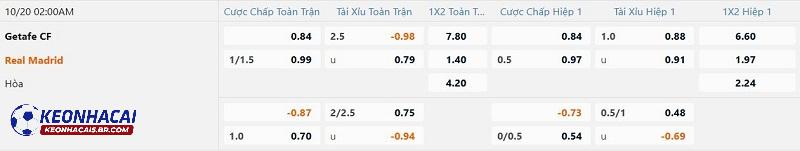 Tỷ lệ soi kèo Getafe vs Real Madrid Tỷ lệ soi kèo Getafe vs Real Madrid