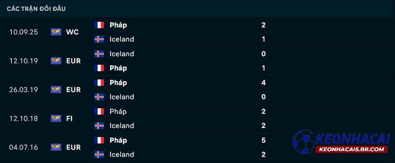 Lịch sử đối đầu Iceland vs Pháp Lịch sử đối đầu Iceland vs Pháp