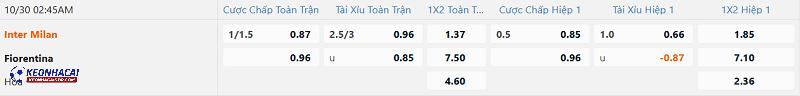Tỷ lệ soi kèo Inter Milan vs Fiorentina Tỷ lệ soi kèo Inter Milan vs Fiorentina