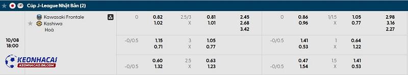 Tỷ lệ soi kèo Kawasaki Frontale vs Kashiwa Reysol Tỷ lệ soi kèo Kawasaki Frontale vs Kashiwa Reysol