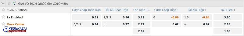 Tỷ lệ soi kèo La Equidad vs Once Caldas