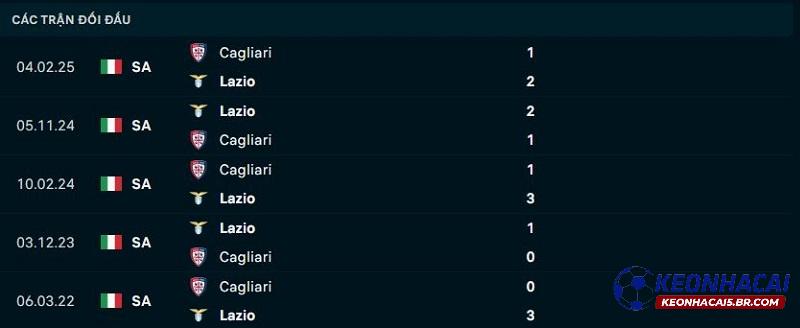 Lịch sử đối đầu Lazio vs Cagliari Lịch sử đối đầu Lazio vs Cagliari