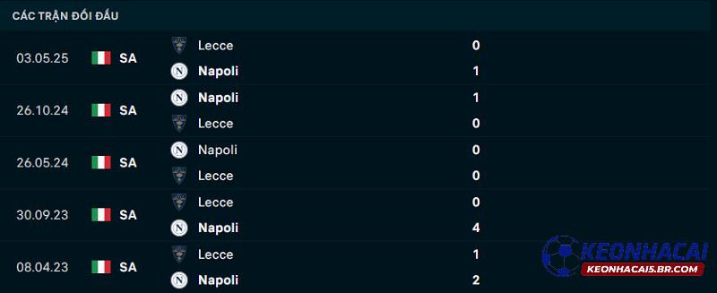 Lịch sử đối đầu Lecce vs Napoli Lịch sử đối đầu Lecce vs Napoli