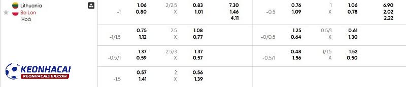 Soi kèo Lithuania vs Ba Lan, 01h45 - 13/10/2025 2 Tỷ lệ soi kèo Lithuania vs Ba Lan