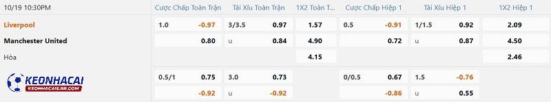 Tỷ lệ soi kèo Liverpool vs Man United Tỷ lệ soi kèo Liverpool vs Man United