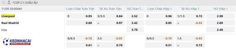 Tỷ lệ soi kèo Liverpool vs Real Madrid Tỷ lệ soi kèo Liverpool vs Real Madrid