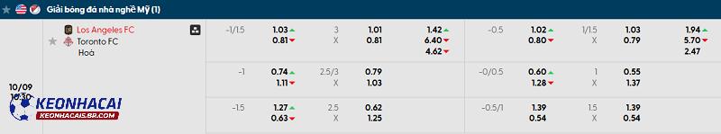 Tỷ lệ soi kèo Los Angeles FC vs Toronto FC Tỷ lệ soi kèo Los Angeles FC vs Toronto FC