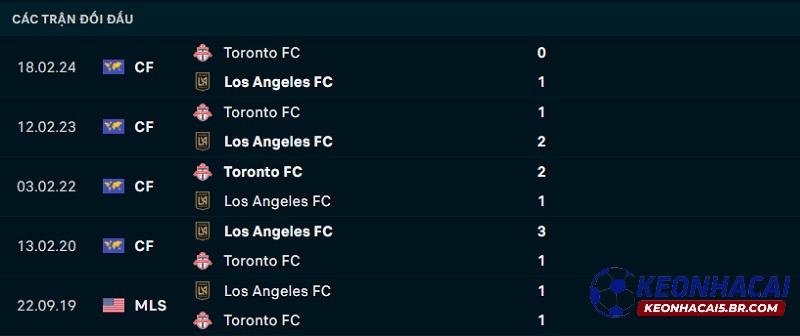 Lịch sử đối đầu của Los Angeles FC vs Toronto FC Lịch sử đối đầu của Los Angeles FC vs Toronto FC