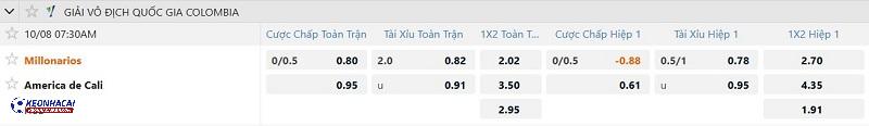 Tỷ lệ soi kèo Millonarios vs America de Cali Tỷ lệ soi kèo Millonarios vs America de Cali