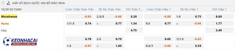 Tỷ lệ soi kèo Moreirense vs Porto Tỷ lệ soi kèo Moreirense vs Porto