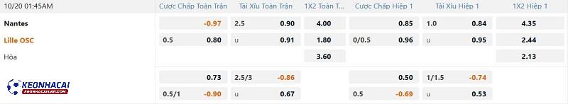 Tỷ lệ soi kèo Nantes vs Lille Tỷ lệ soi kèo Nantes vs Lille