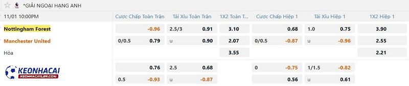 Tỷ lệ soi kèo Nottingham vs Man United Tỷ lệ soi kèo Nottingham vs Man United