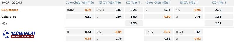 Tỷ lệ soi kèo Osasuna vs Celta Vigo Tỷ lệ soi kèo Osasuna vs Celta Vigo