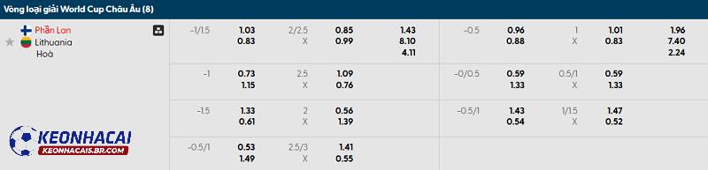 Tỷ lệ soi kèo Phần Lan vs Lithuania Tỷ lệ soi kèo Phần Lan vs Lithuania