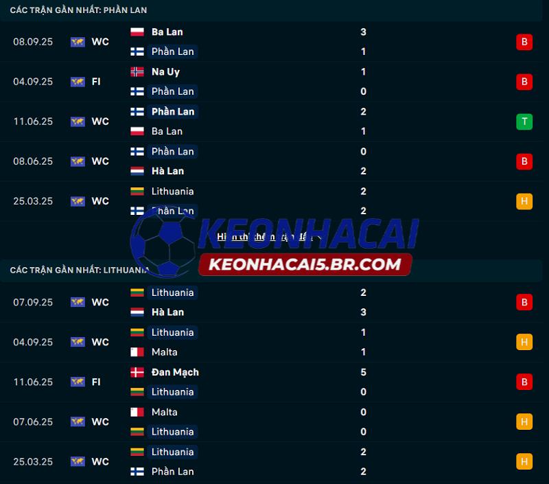 Phong độ gần đây của Phần Lan vs Lithuania Phong độ gần đây của Phần Lan vs Lithuania