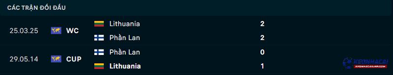 Lịch sử đối đầu Phần Lan vs Lithuania Lịch sử đối đầu Phần Lan vs Lithuania