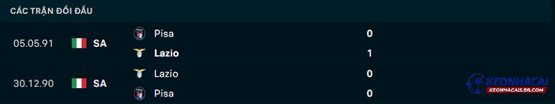 Lịch sử đối đầu của Pisa vs Lazio Lịch sử đối đầu của Pisa vs Lazio