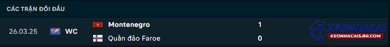 Lịch sử đối đầu Quần đảo Faroe vs Montenegro