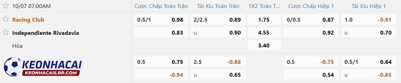 Tỷ lệ soi kèo Racing Club vs Independiente Rivadavia Tỷ lệ soi kèo Racing Club vs Independiente Rivadavia