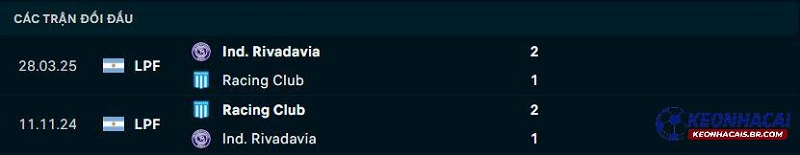 Lịch sử đối đầu của Racing Club vs Independiente Rivadavia Lịch sử đối đầu của Racing Club vs Independiente Rivadavia