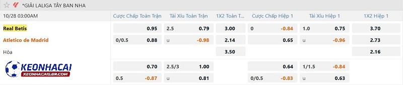 Tỷ lệ soi kèo Real Betis vs Atletico Madrid Tỷ lệ soi kèo Real Betis vs Atletico Madrid