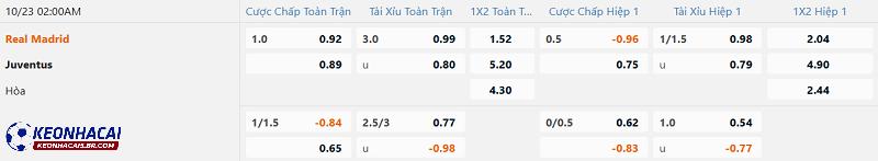Tỷ lệ soi kèo Real Madrid vs Juventus Tỷ lệ soi kèo Real Madrid vs Juventus