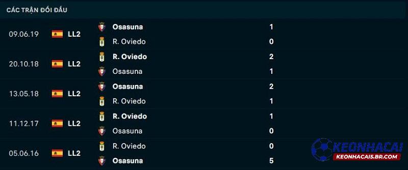 Lịch sử đối đầu Real Oviedo vs Osasuna Lịch sử đối đầu Real Oviedo vs Osasuna