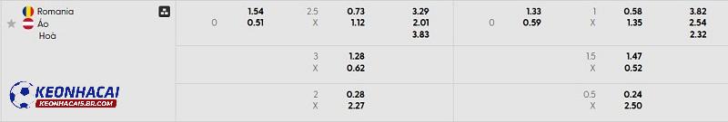 Tỷ lệ soi kèo Romania vs Áo Tỷ lệ soi kèo Romania vs Áo