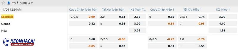 Tỷ lệ soi kèo Sassuolo vs Genoa Tỷ lệ soi kèo Sassuolo vs Genoa