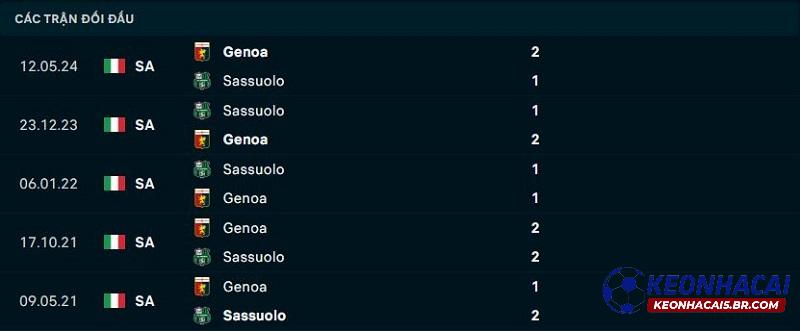 Lịch sử đối đầu của Sassuolo vs Genoa Lịch sử đối đầu của Sassuolo vs Genoa
