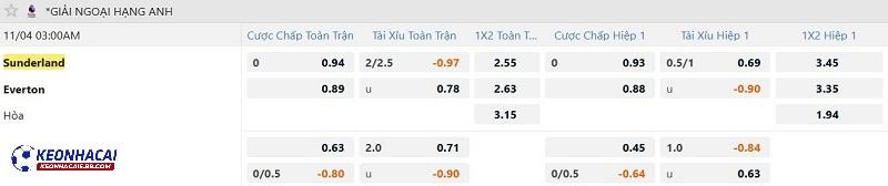 Tỷ lệ soi kèo Sunderland vs Everton Tỷ lệ soi kèo Sunderland vs Everton