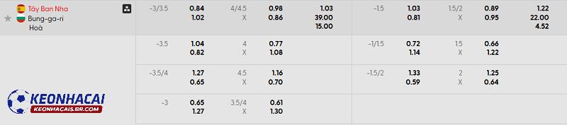 Tỷ lệ soi kèo Tây Ban Nha vs Bulgaria Tỷ lệ soi kèo Tây Ban Nha vs Bulgaria