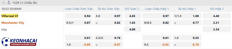 Tỷ lệ soi kèo Villarreal vs Man City Tỷ lệ soi kèo Villarreal vs Man City