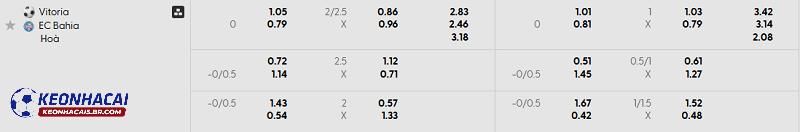 Tỷ lệ soi kèo Vitoria vs Bahia Tỷ lệ soi kèo Vitoria vs Bahia