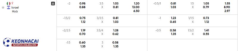 Tỷ lệ soi kèo Ý vs Israel Tỷ lệ soi kèo Ý vs Israel