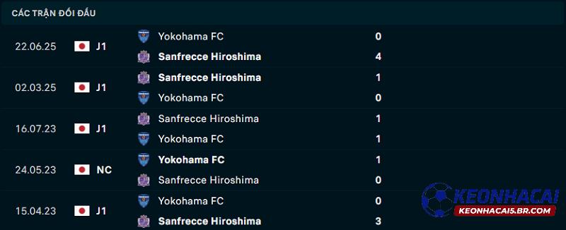 Lịch sử đối đầu của Yokohama FC vs Sanfrecce Hiroshima Lịch sử đối đầu của Yokohama FC vs Sanfrecce Hiroshima