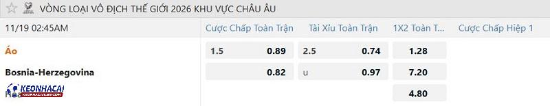 Tỷ lệ soi kèo Áo vs Bosnia Tỷ lệ soi kèo Áo vs Bosnia