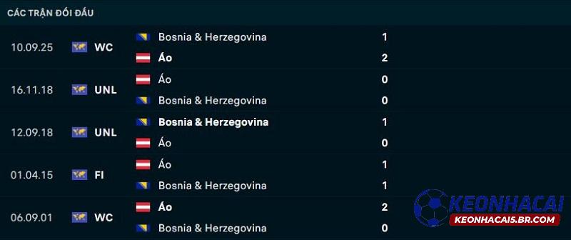 Lịch sử đối đầu của Áo vs Bosnia Lịch sử đối đầu của Áo vs Bosnia