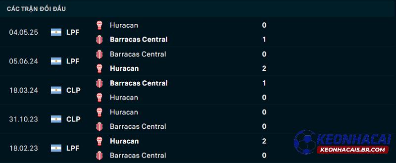Lịch sử đối đầu của Barracas Central vs Huracan Lịch sử đối đầu của Barracas Central vs Huracan